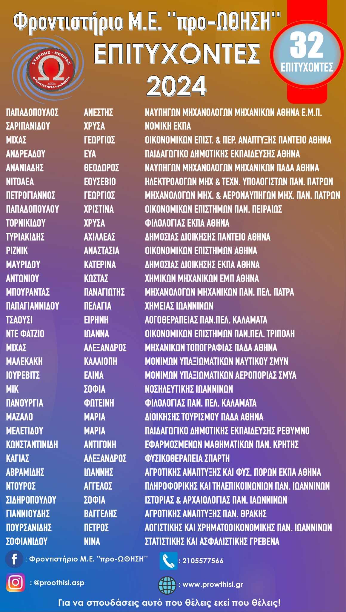 Επιτυχόντες 2024